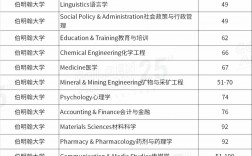 伯明翰大学qs排名