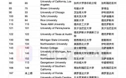 加州理工学院统计专业