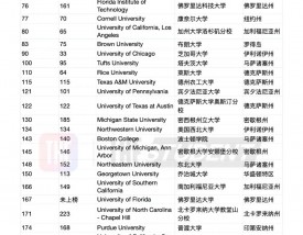 加州理工学院统计专业