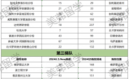 麻省理工大学入学条件