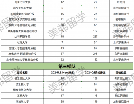 麻省理工大学入学条件