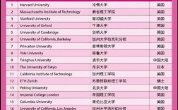 清华大学和伯克利哪个好