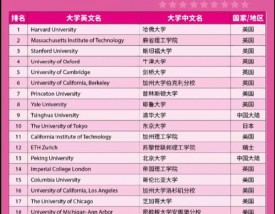 清华大学和伯克利哪个好