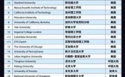 美国纽约大学世界排名第几