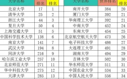 中国人民大学qs世界排名