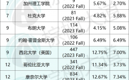 查普曼大学世界排名