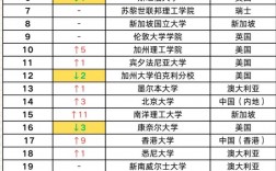 卡内基梅隆大学qs排名2025年