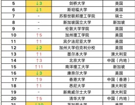 亚琛工业大学qs排名2025年