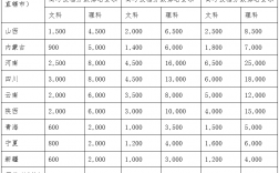 西交利物浦大学学费一年多少钱