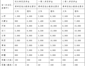 西交利物浦大学学费一年多少钱