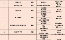 洛桑联邦理工学院EPFLqs排名2025年