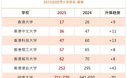 香港大学分数线2024