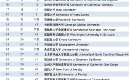 加州大学戴维斯分校qs排名2025年