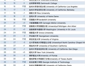 加州大学戴维斯分校qs排名2025年