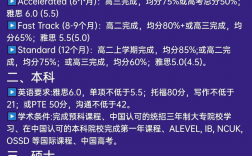 奥克兰大学留学申请条件