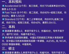 奥克兰大学留学申请条件