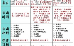 佛罗里达大学留学申请条件