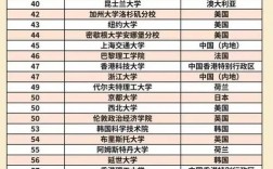 赫尔辛基大学qs排名2025年