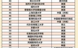 密歇根州立大学qs排名2025年