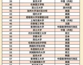 日内瓦大学qs排名2025年