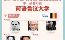 法语天主教鲁汶大学国内认可吗？含金量高吗？