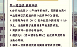 大阪大学留学申请条件