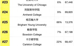普林斯顿大学世界排名多少