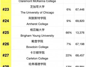 普林斯顿大学世界排名多少