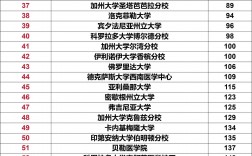 美国普渡大学世界排名