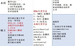 不列颠哥伦比亚大学留学申请条件