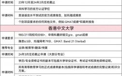 港中文研究生申请要求
