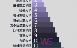 美国美利坚大学排名(详解)