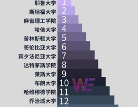 美国美利坚大学排名(详解)