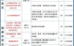 伦敦经济政治学院留学申请条件