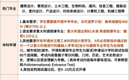 米兰理工大学留学一年费用