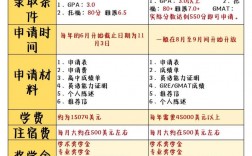 加州大学戴维斯分校留学申请条件