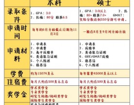 加州大学戴维斯分校留学申请条件