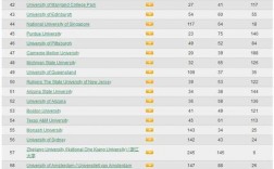 不列颠哥伦比亚大学留学一年费用