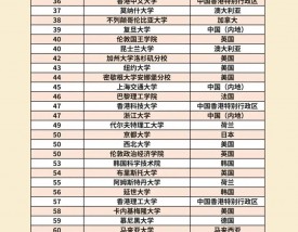 伍伦贡大学世界排名多少