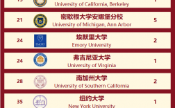 芝加哥大学相当于国内什么大学