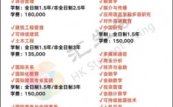 利物浦大学留学一年费用