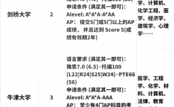 剑桥大学留学申请条件