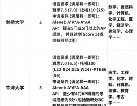 剑桥大学留学申请条件
