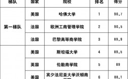 伦敦商学院世界排名