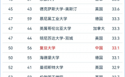 加州大学洛杉矶分校世界排名