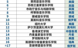皇家理工学院世界排名多少
