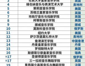 皇家理工学院世界排名多少