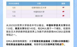 伦敦玛丽女王大学相当于国内哪所大学