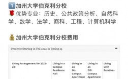 加州大学伯克利分校留学一年费用