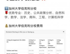 加州大学伯克利分校留学一年费用